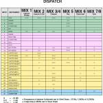 Processus et sonorisation Metz 1