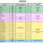 Processus et sonorisation Vandœœuvre-lès-Nancy 3