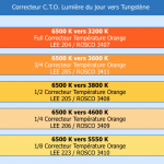 Tournage vidéo, court et long métrage, bien choisir ses projecteurs Metz 4